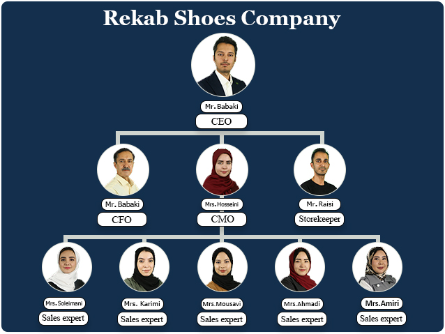 rekab shoes company chart